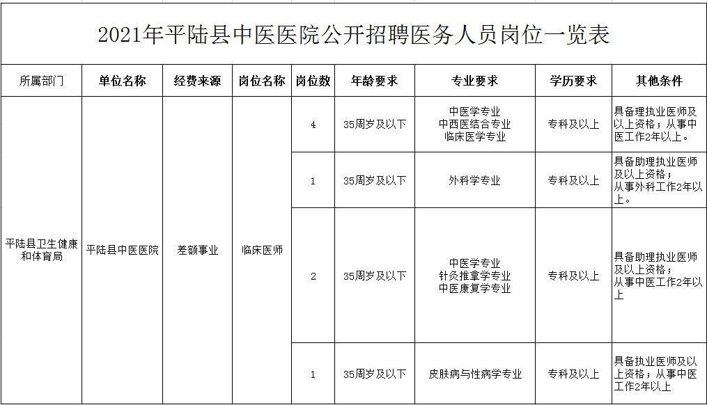 中国县人口排名2021年_中国姓氏人口排名