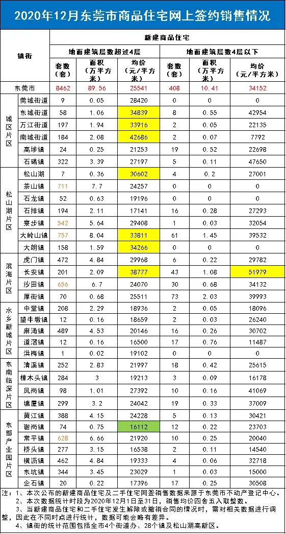东莞各镇2020gdp数据_2020东莞各镇gdp排名
