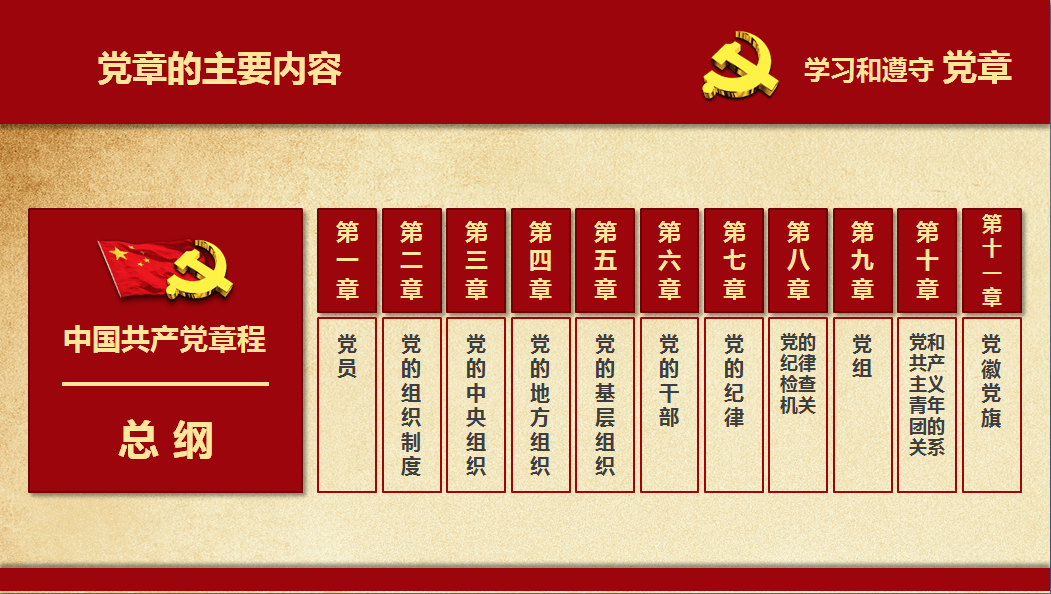 学习新党章 履行党的职责 ——星辰幼儿园党支部开展《中国共产党章程