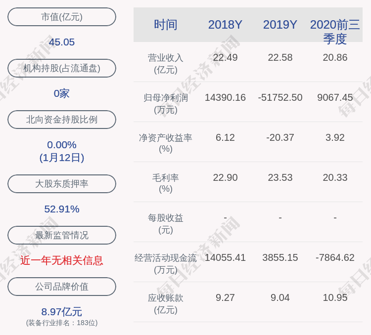 京山轻工机械:非公开发行股票申请已获证监会批准