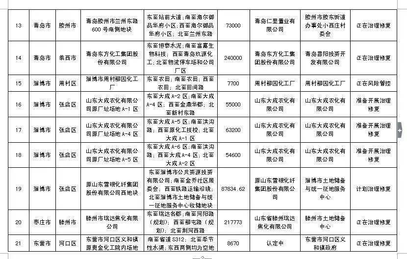 重点人口列管自查报告_自查报告模板