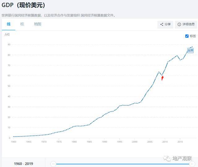 南京资产一千万以上人口_南京各区人口面积(3)