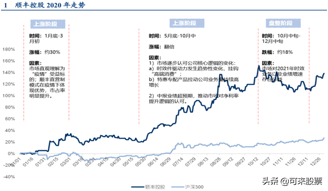 2020年11月累计gdp增速_四川省各年gdp增速