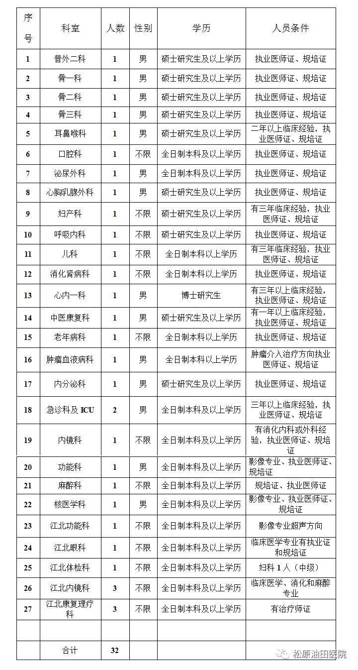 吉林人口2021_吉林省2021年退休人员基本养老金调整及变化和特点(2)