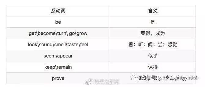 及物动词和不及物动词的区分方法 cff0cbcb9c5547568940f9e7ce9a0db5.jpeg