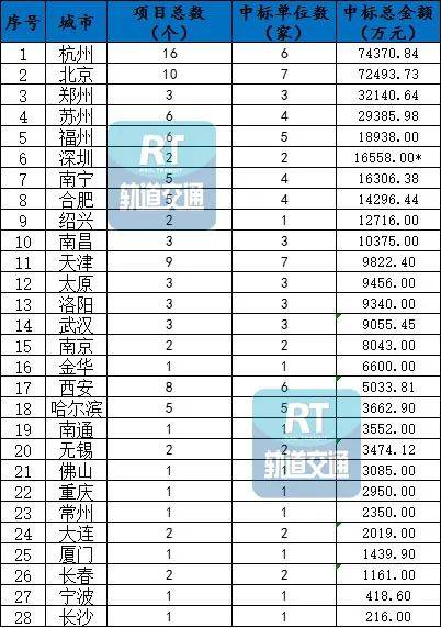 唐山公司排名_唐山咨询公司(2)