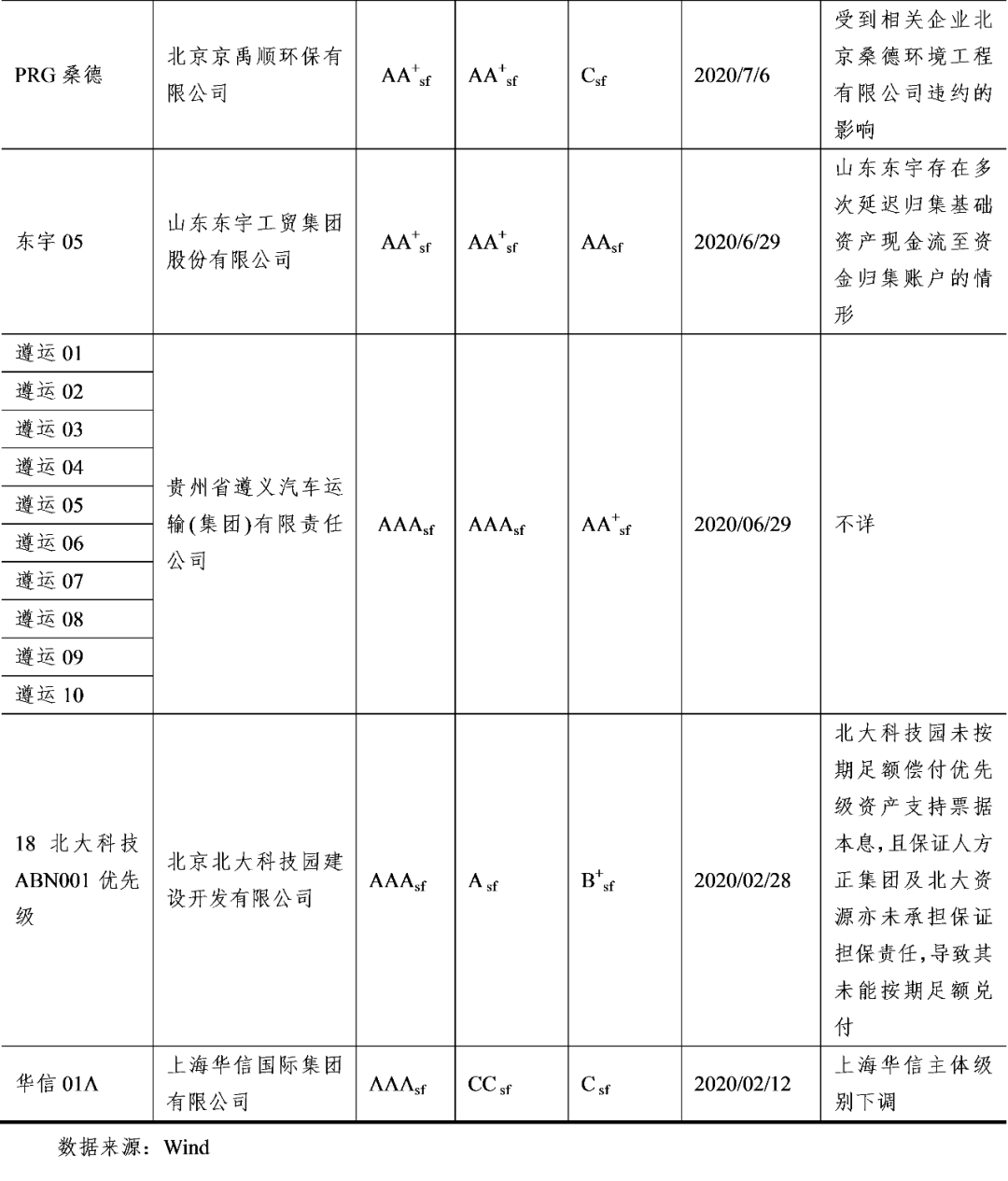 二级市场购买股票记入gdp吗_股票头像