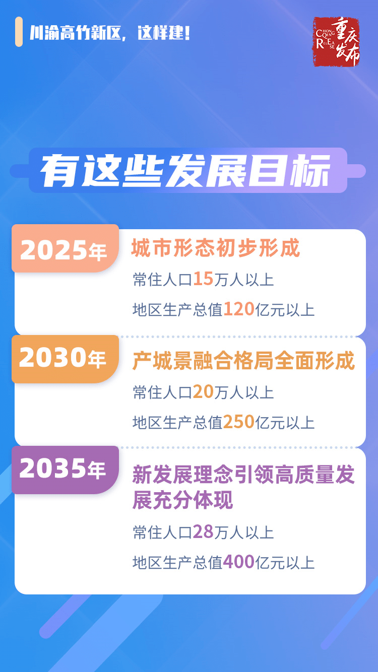 达川gdp2025_浙江11市2025年GDP目标 杭州要实现2.3万亿,温州要突破一万亿(3)