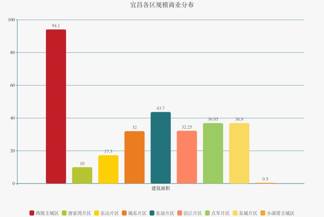 宜昌市2021年gdp(2)