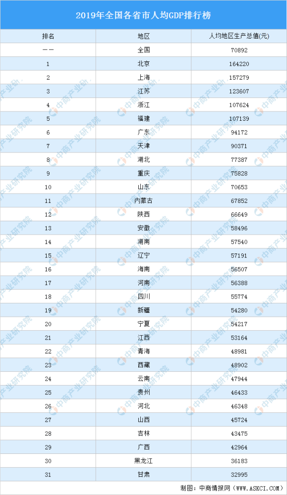 2019上半年出生人口_中国出生人口曲线图