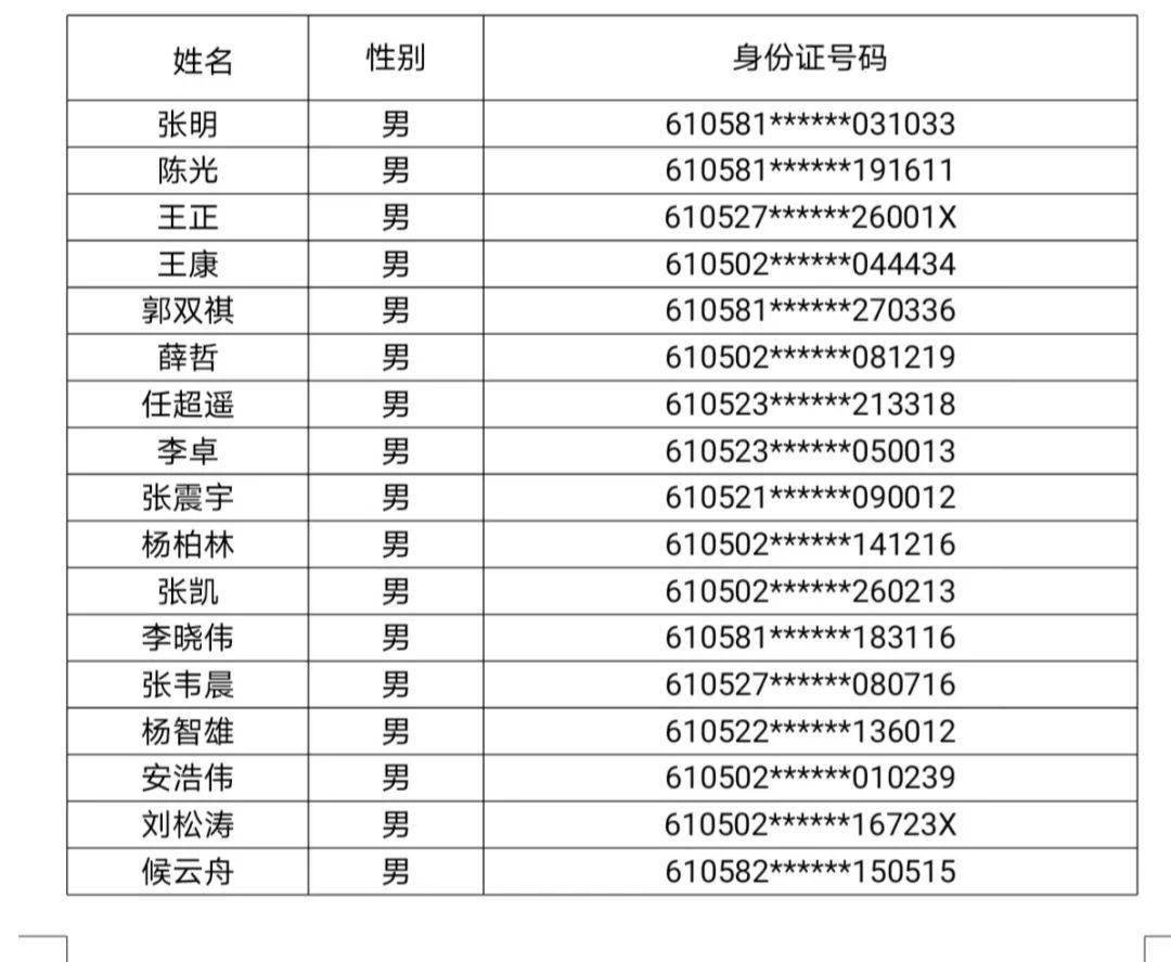 渭南市人口2021总人口_2021年渭南市事业单位招聘工作人员面试公告汇总(2)