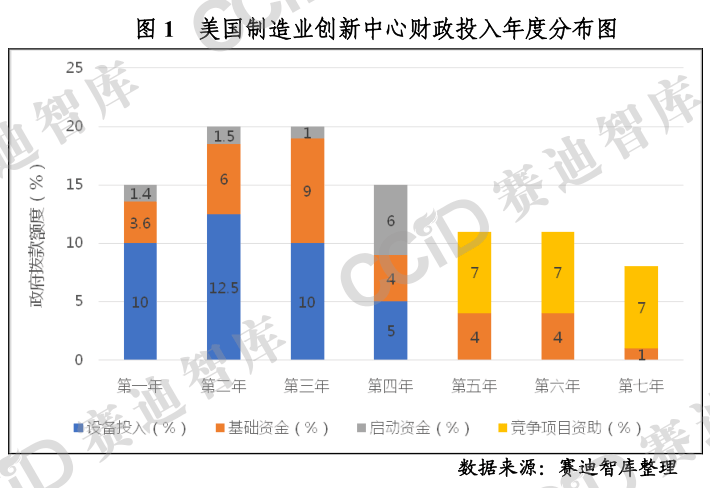 离开核心技术支持的gdp靠谱么_500项核心技术专利 支撑 百度大脑