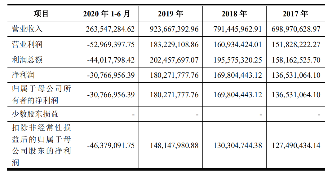 怎样用spss描述人口学资料_转生成蜘蛛又怎样(3)