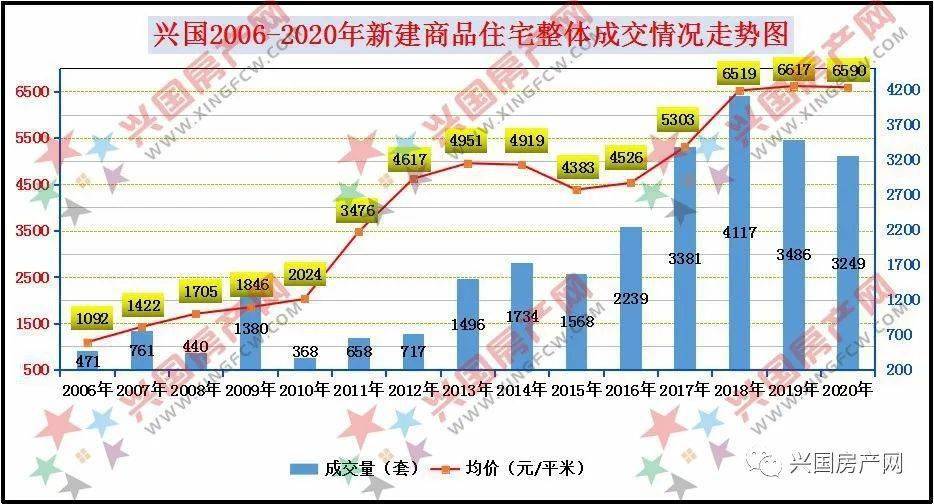 兴国县2020年gdp_2030年兴国县规划图