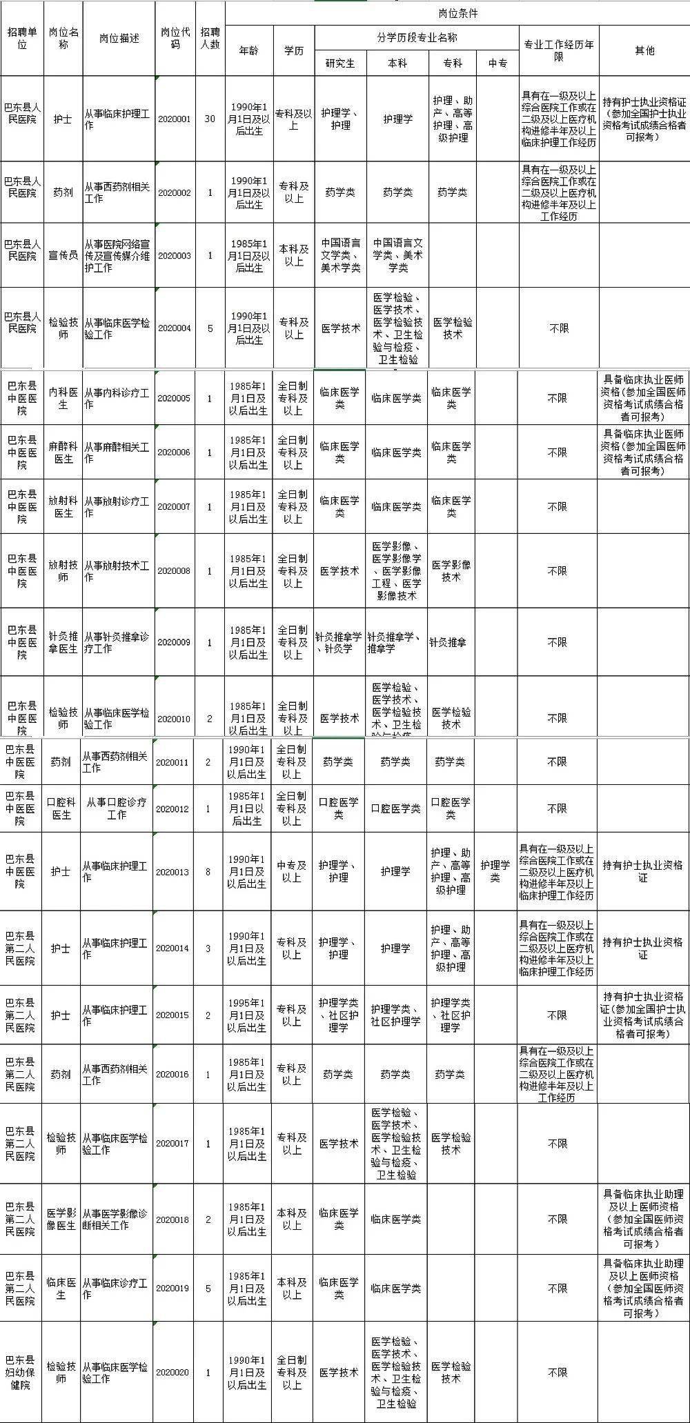 恩施州各县市gdp2021_云南2021年一季度各州市GDP(3)