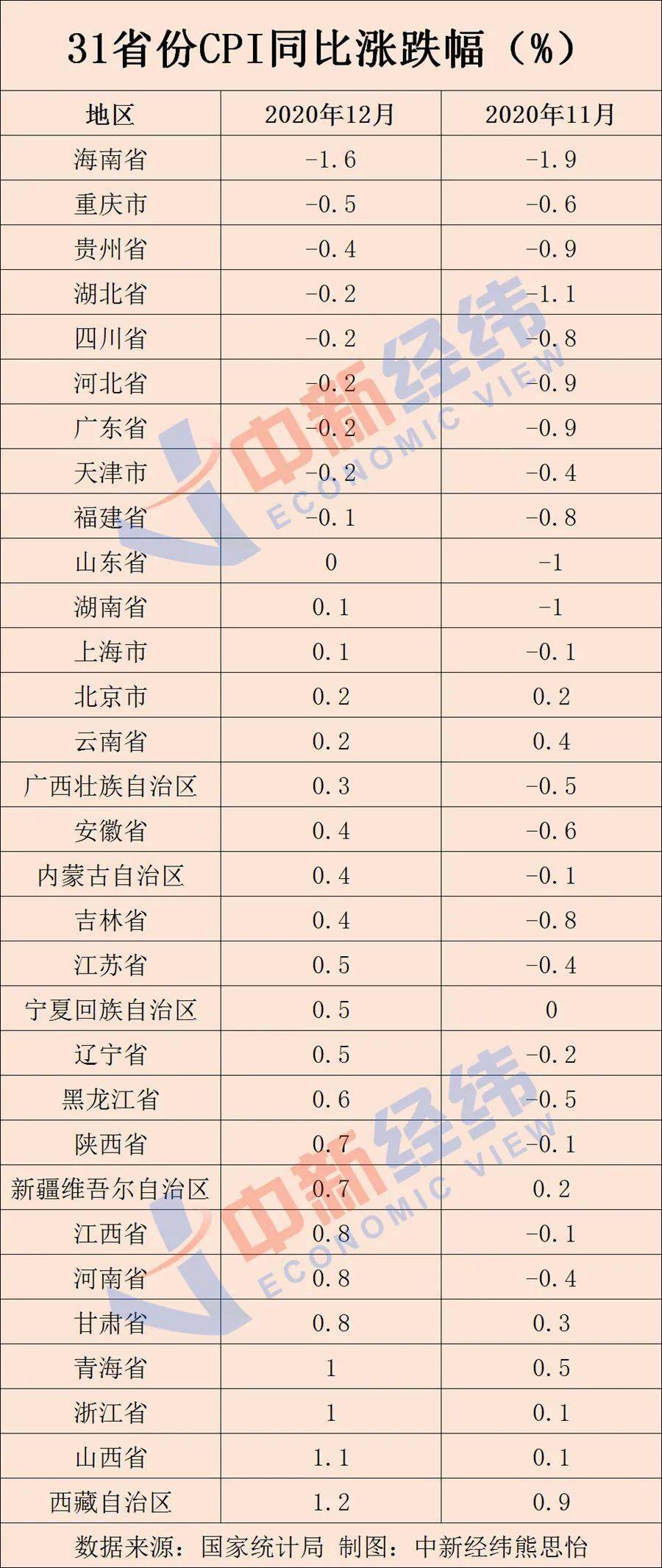 天气预报前三季度24省份gdp_全国一季度GDP增速出炉 垫底的不是咱山西(3)