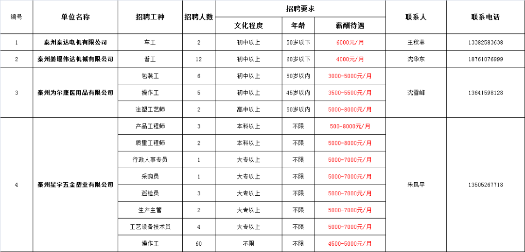 姜堰区人口有多少_刚刚,姜堰人口数据公布 男女比例竟是......(2)