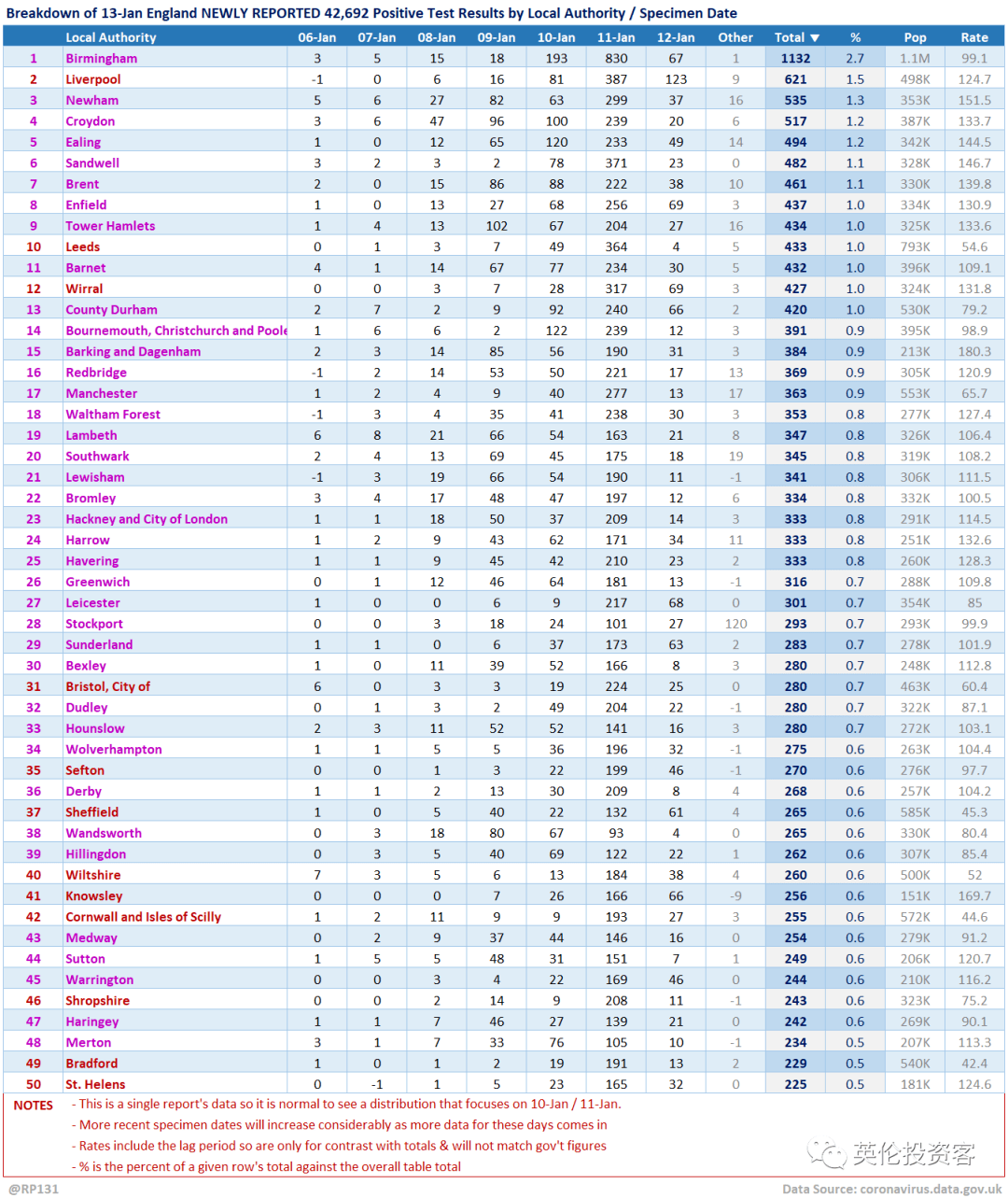 欧洲人口排名_欧洲十个人口大国排名(3)