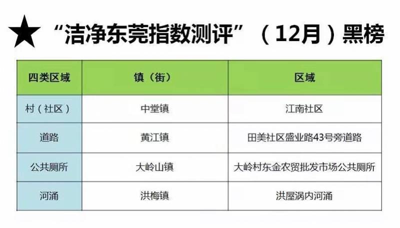 2020年东莞市长安镇GDP_东莞市长安镇图片(3)