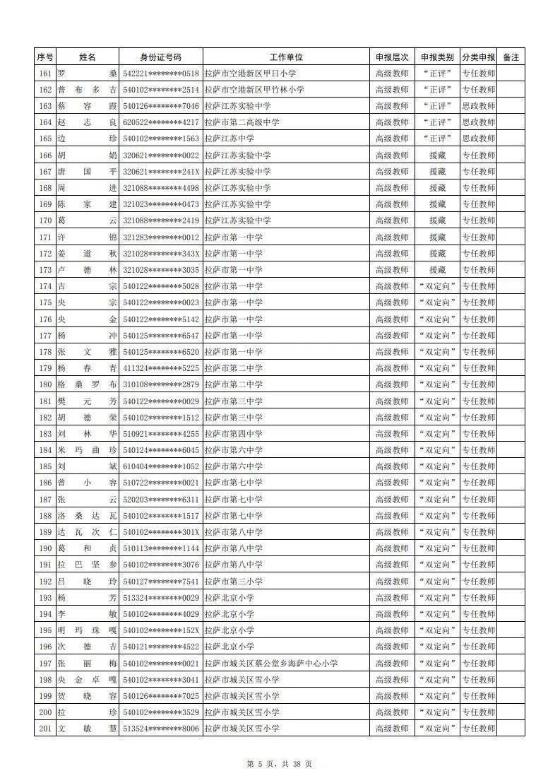 拉萨市人口 2021_拉萨市地图(3)