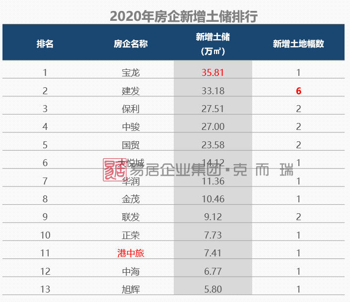 国企央企占gdp_混改(2)