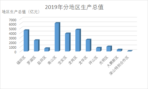 2019滨海新区gdp_天津滨海新区