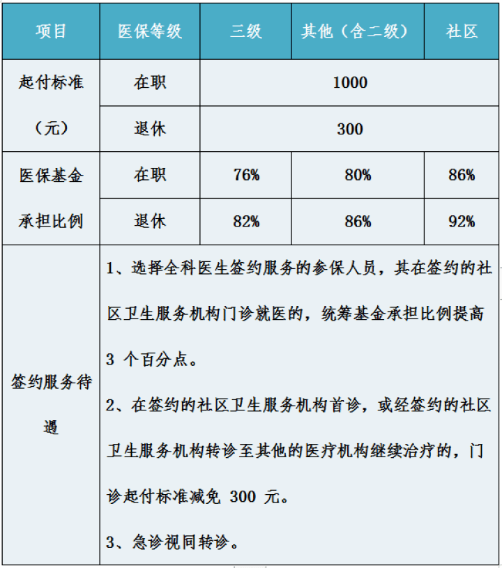 住院怎么缴费最划算 5a388128c4b1408291314f2b5d7de32f.png