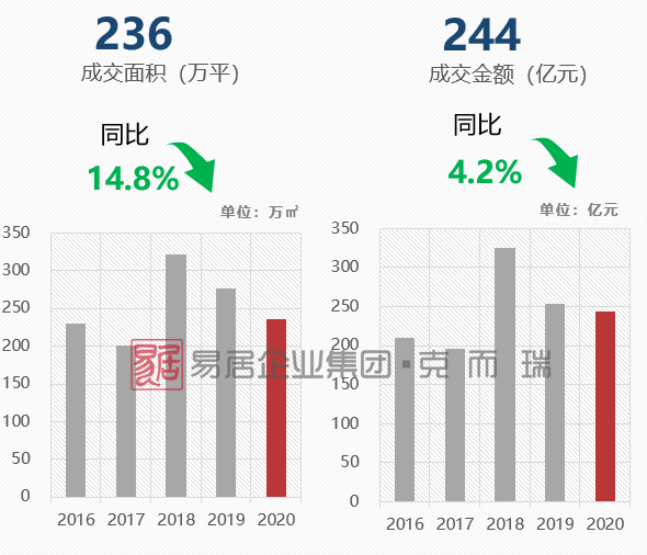 福建泉州永春gdp2020_明年泉州GDP增长(3)