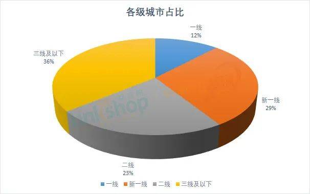 2030年北上广深经济总量_北上广深图片(3)