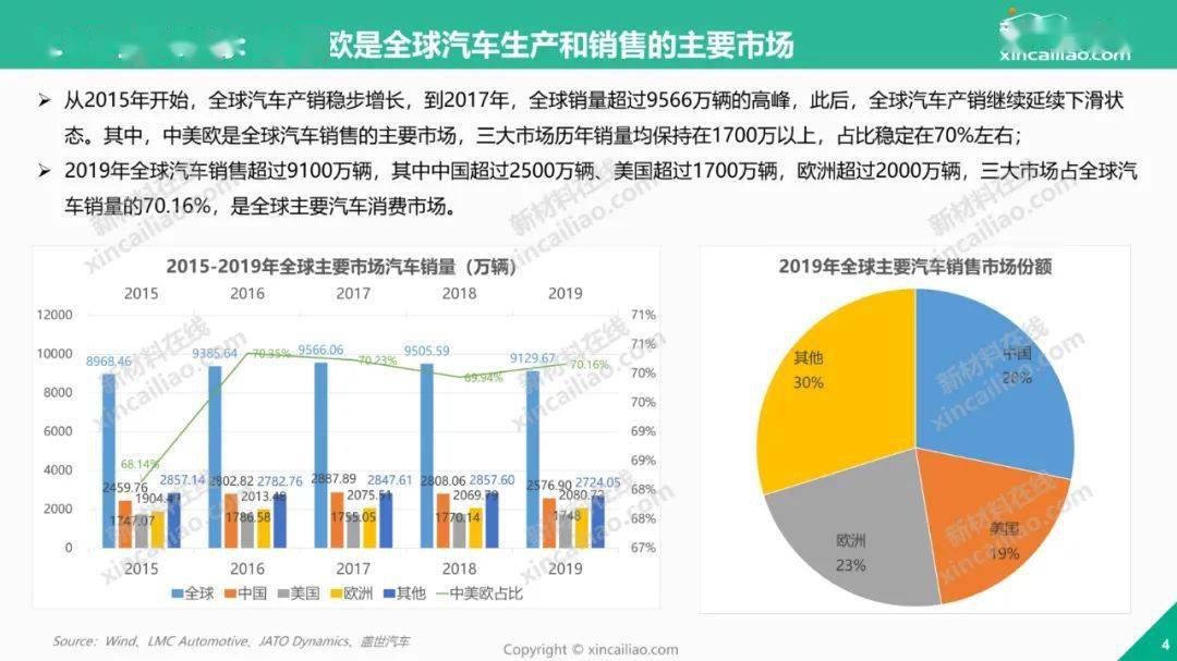 绝对干货2021年全球新能源汽车产业发展趋势报告