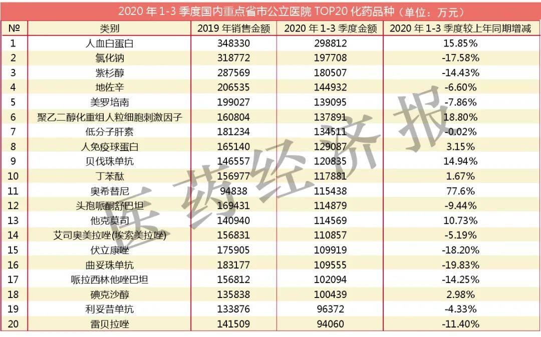 最快增速达78%!