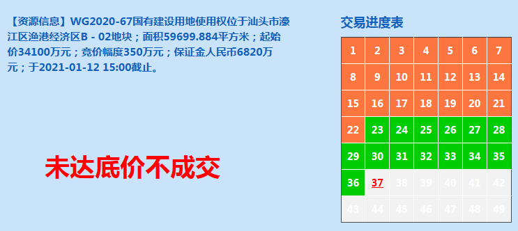 2020GDP汕头市濠江区_汕头市濠江区凤岗图(3)