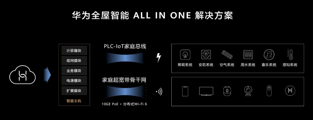 华为|这是华为、小米、 OV 都在争抢的下一个万亿市场。。。