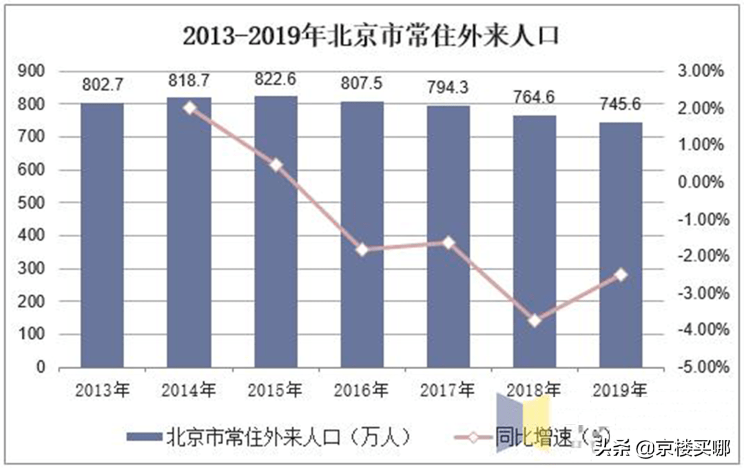 gdp下降说明什么_gdp下降的图片