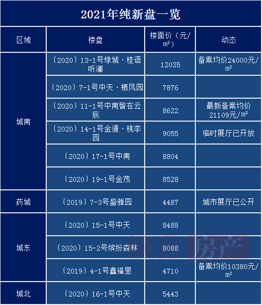 2021泰州gdp(2)