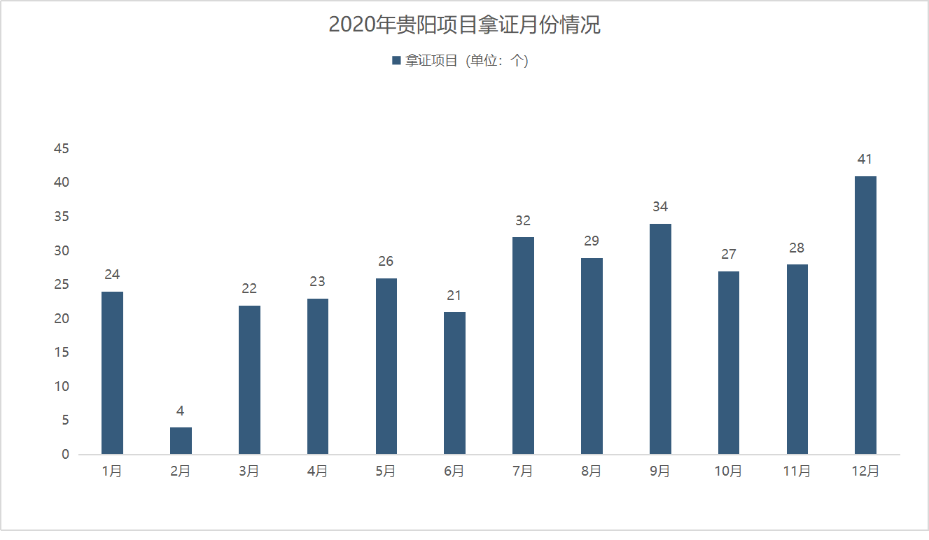 观山湖区2020年常住人口_长沙市2021年常住人口(2)