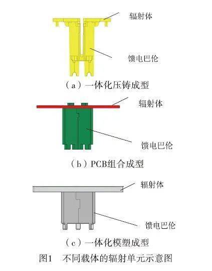 小型化双频辐射单元技术