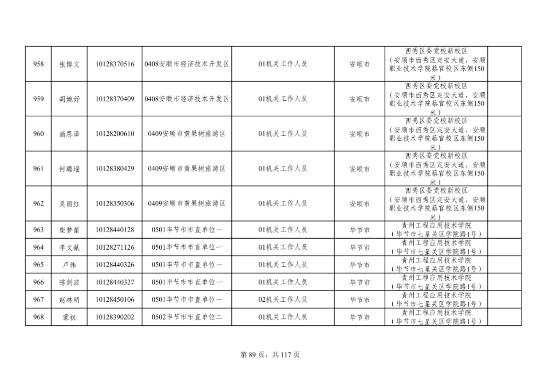 贵州省人口有多少2021_贵州省有多少县级市(2)