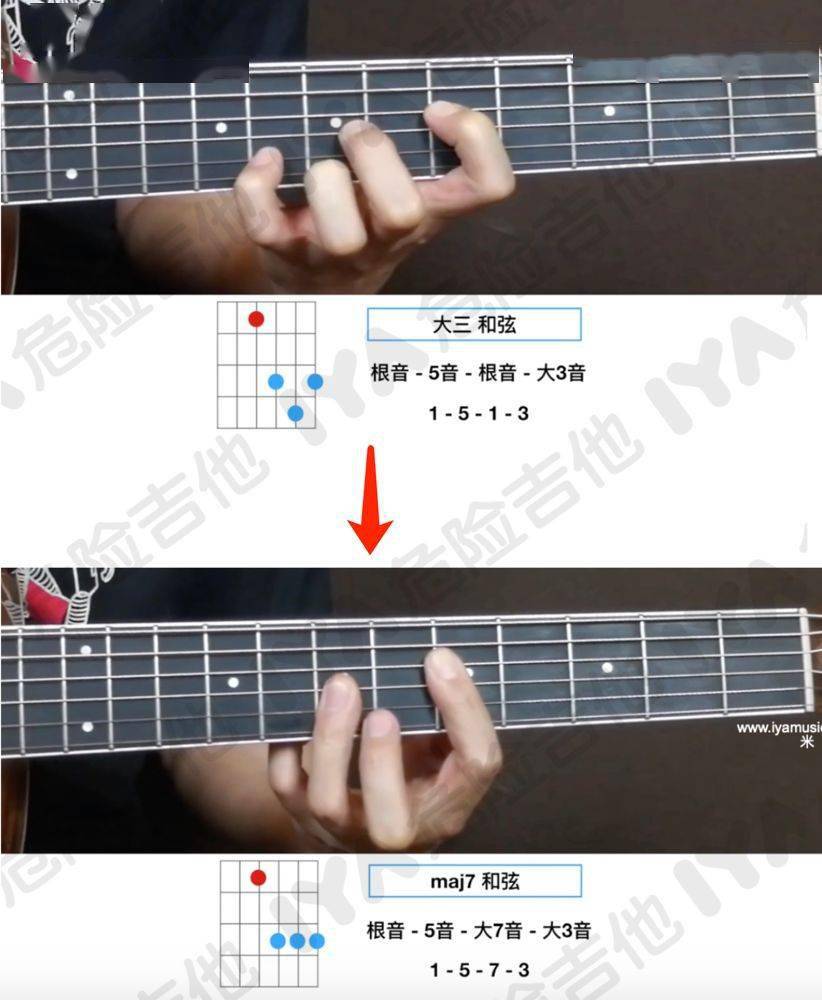 吉他上的那些和弦真的都要死记硬背吗?