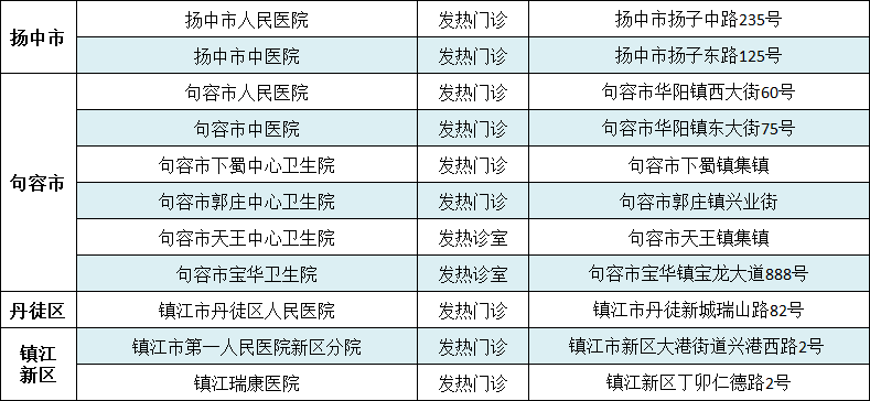 新乡市红旗区卫健委人口_新乡市红旗区地图(3)