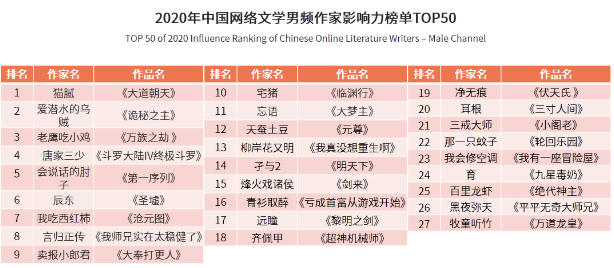 完本小说：告别连载的温馨时光