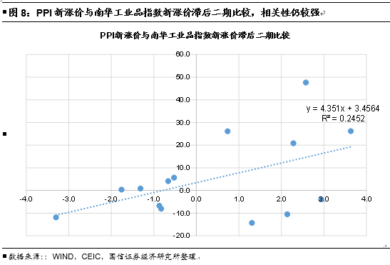 总量的逻辑 宏观经济学解读_宏观经济学(2)