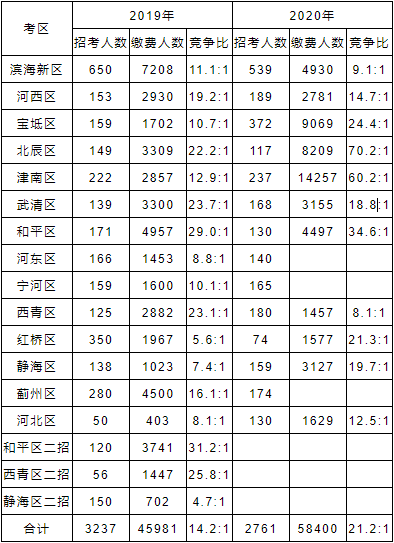 静海人口2019总人数_静海一中