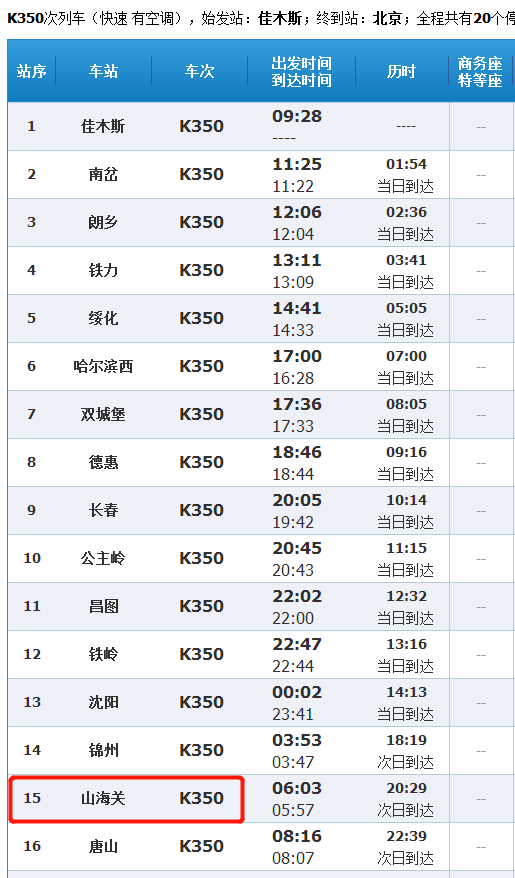 k350次列车路线图,7053次列车路线图 的5例无症状感染者均在1月5日乘坐过黑龙江佳木斯至北京的k350次列车