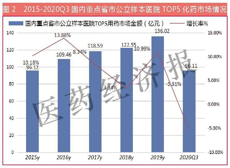 2020年日照人口增长率_日照轻轨2020年规划图(3)