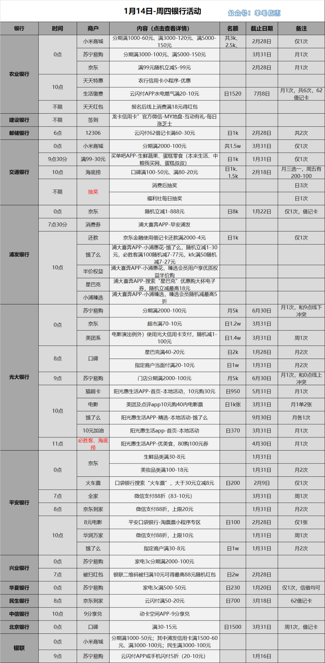 中国银行app申请流水 来自搜狐网