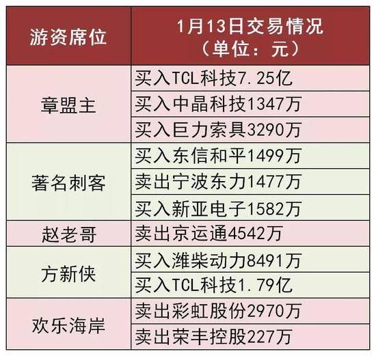 第7次人口普查储姓排多少位_第7次人口普查图片