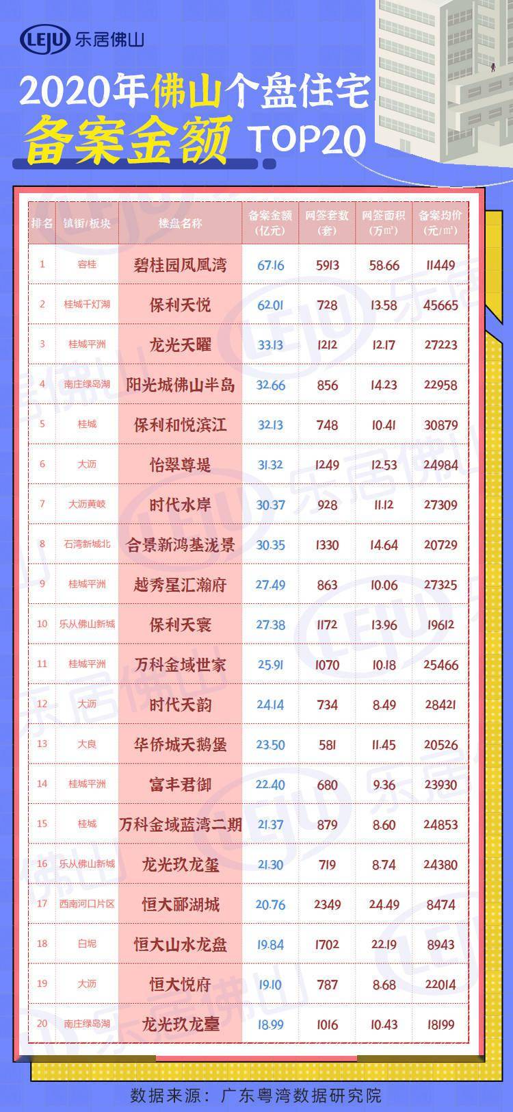 佛山 人均收入_佛山地铁(3)