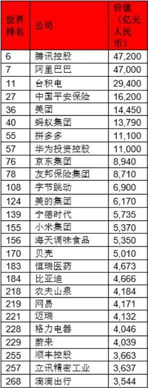 安踏世界排名2020_榜单安踏上榜《2020胡润世界500强》,近期泉企、泉商还
