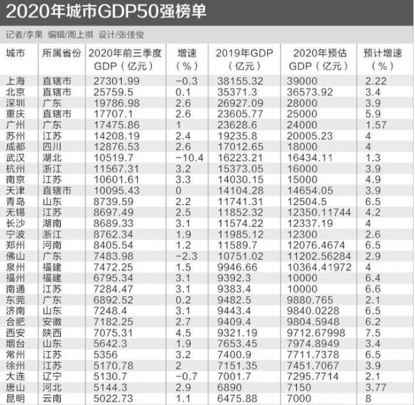 2021年郑州gdp(2)